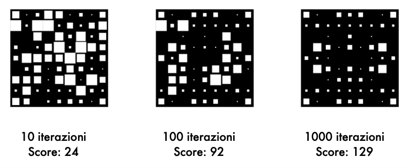 Alla ricerca della forma&nbsp;ideale